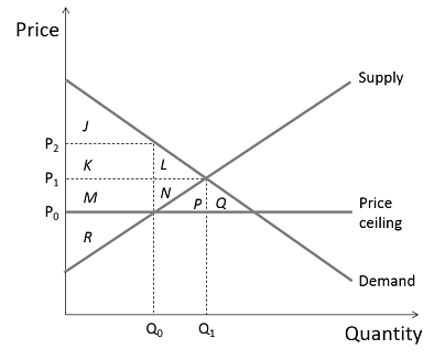 Solved What Is The Equilibrium Quantity Before The Price