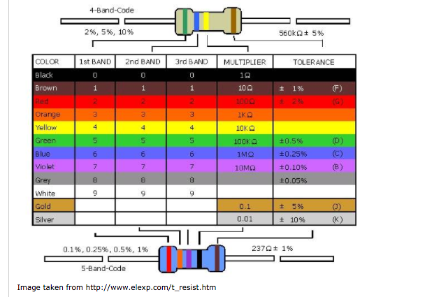 Solved: Let's Consider Only The Four Band Resistor Where T... | Chegg.com