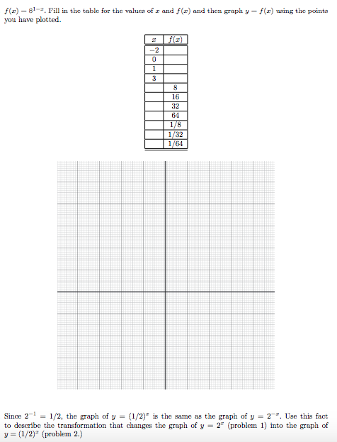 Solved F X 81 Fill Ithe Table For The Values Of And F R Chegg Com