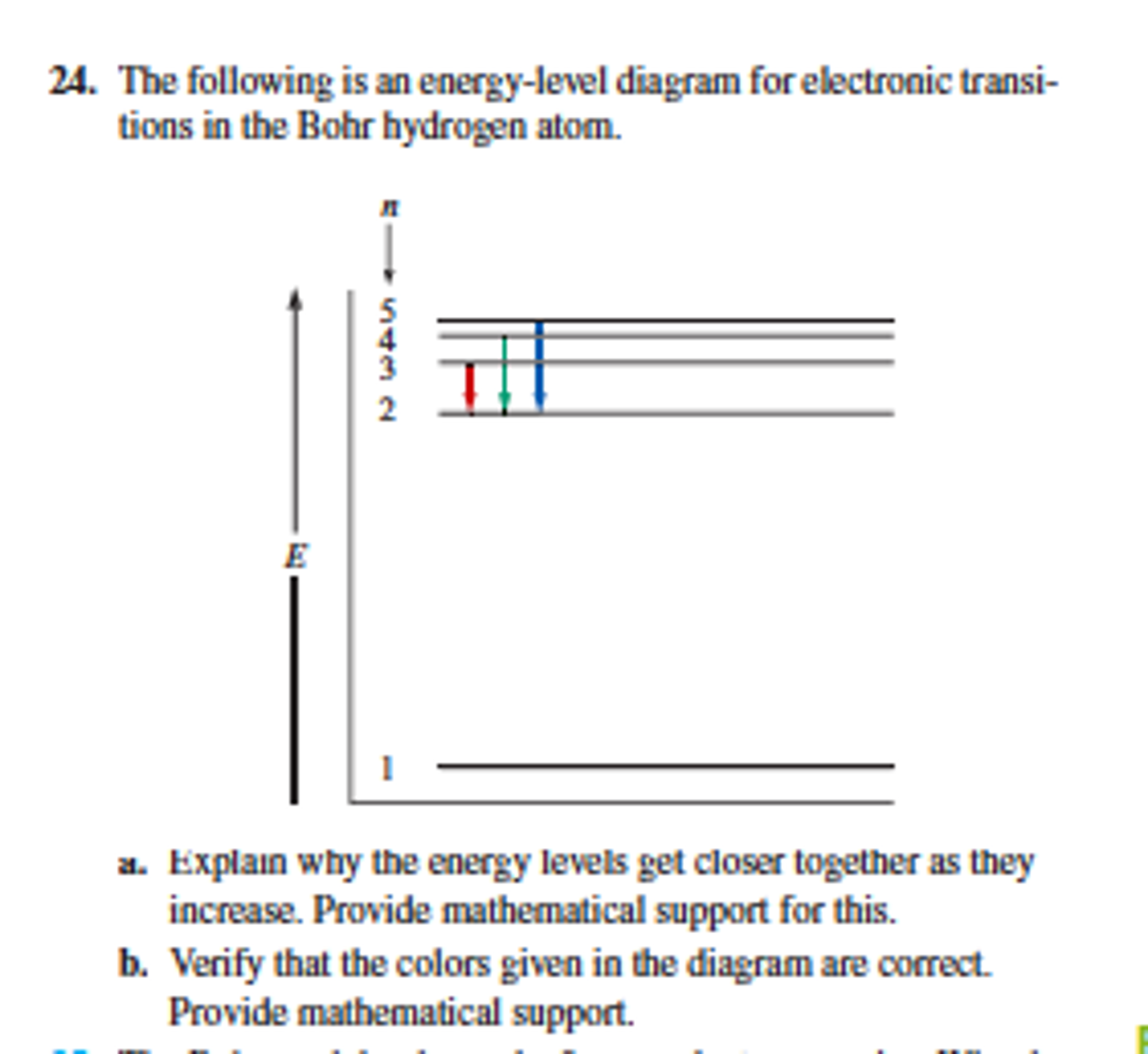 atom energy level diagram