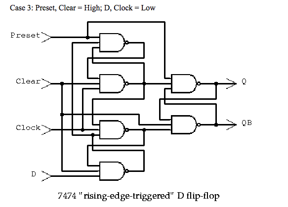 d flip flop preset clear