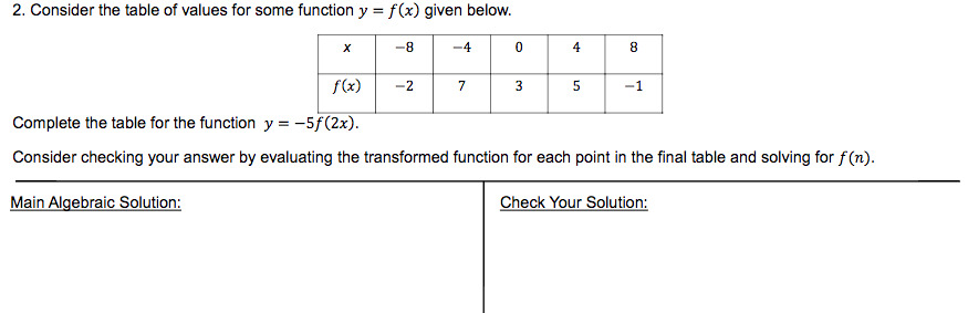 Solved Consider The Table Of Values For Some Function Y Chegg Com