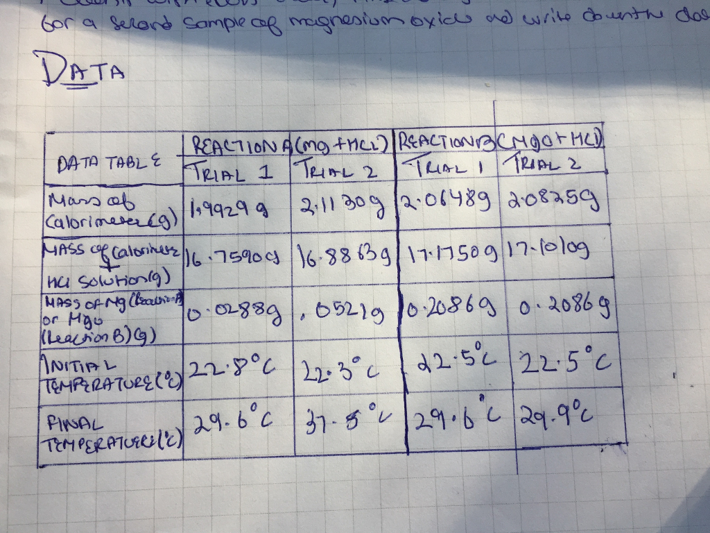 Solved Help With The Post Lab Question 8 9 And In Findin