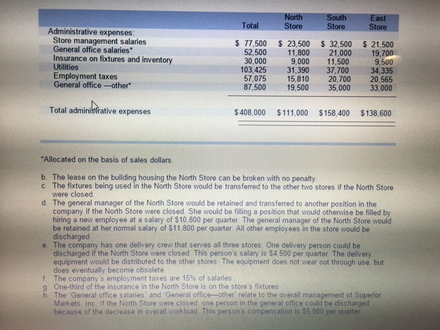 Which Of The Following Would Not Be Subtracted From The Balance Per Books On A Bank Reconciliation? Accounting Archive | November 11, 2015 | Chegg.com