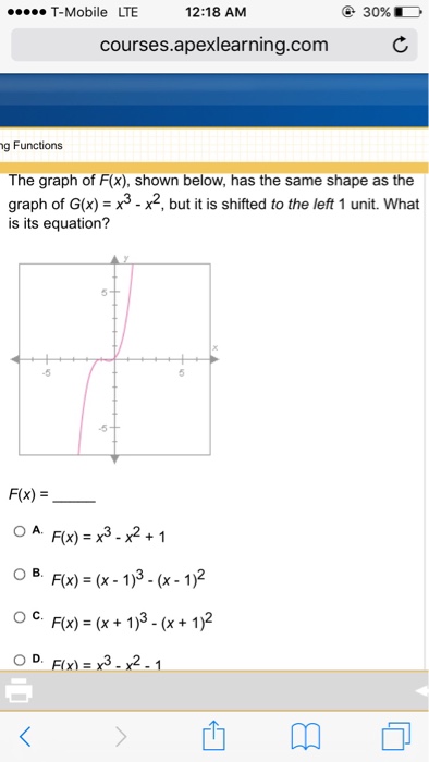 The Graph Of F X Shown Below Has The Same Shape As Chegg Com