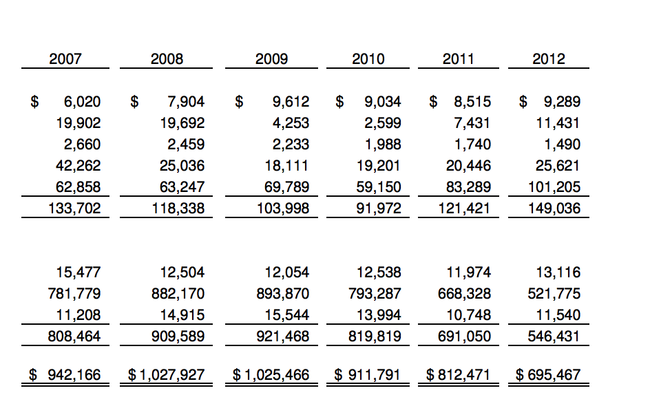 compare the balance sheet of colgate palmolive wit chegg com publicly traded companies financial statements