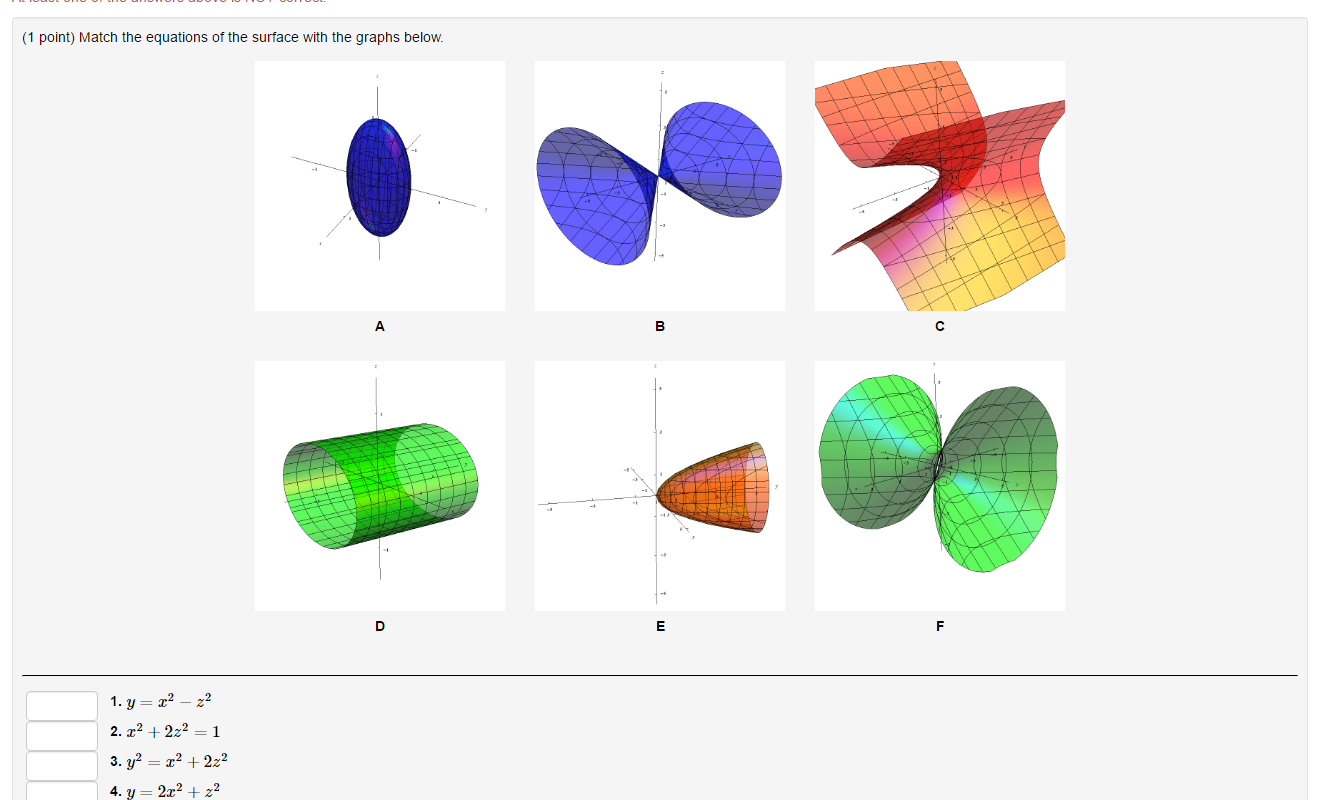 Solved Match The Equations Of The Surface With The Graphs Chegg Com