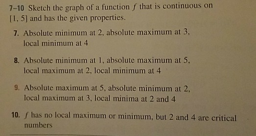 Solved Sketch The Graph Of A Function F That Is Continuou