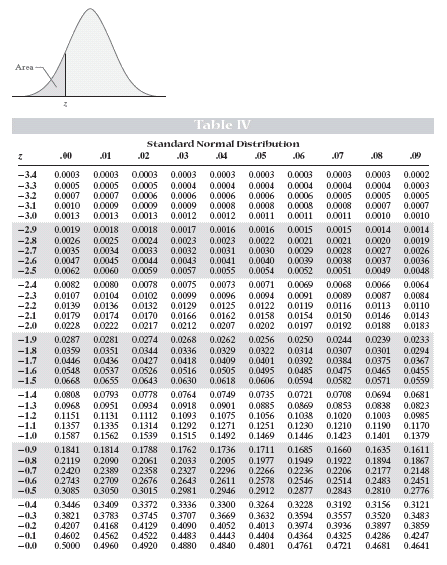 Solved: Suppose That The Life Expectancy Of A Cetain Brand 