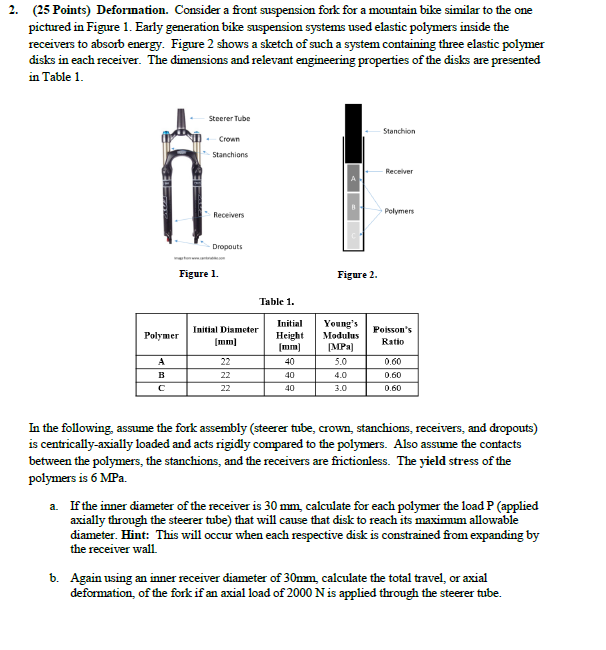 steerer tube diameter mountain bike