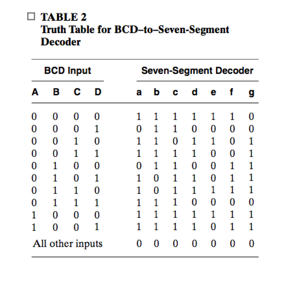 digital logic - Generating a circuit that match a given boolean function using b