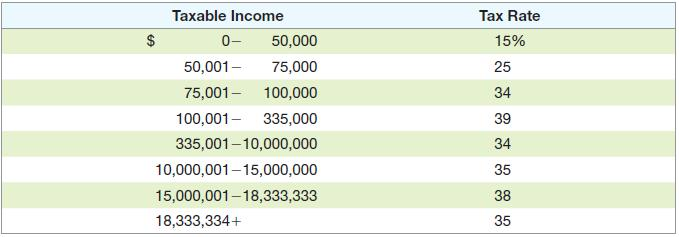 Income Tax Chart For 2014 15