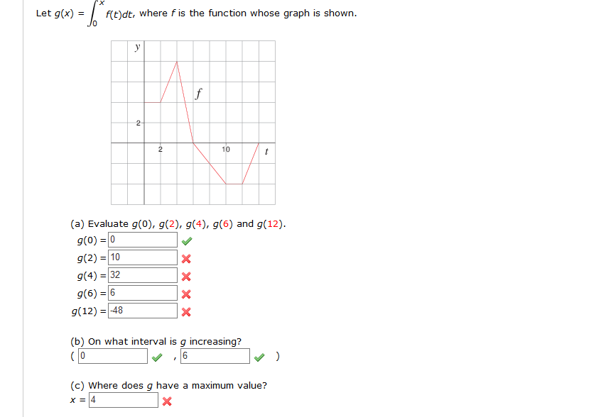 Solved Let G X Integral X 0 F T Dt Where F Is The F Chegg Com