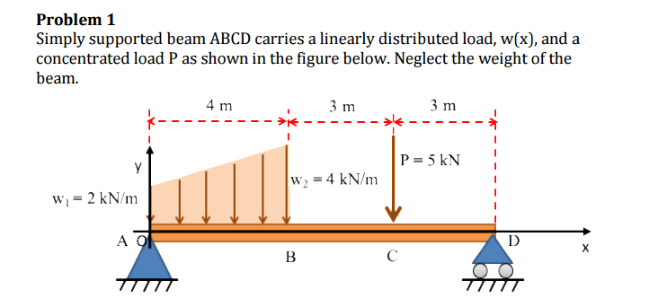 Solved Give The Expression For The Shear Force V V X Chegg Com