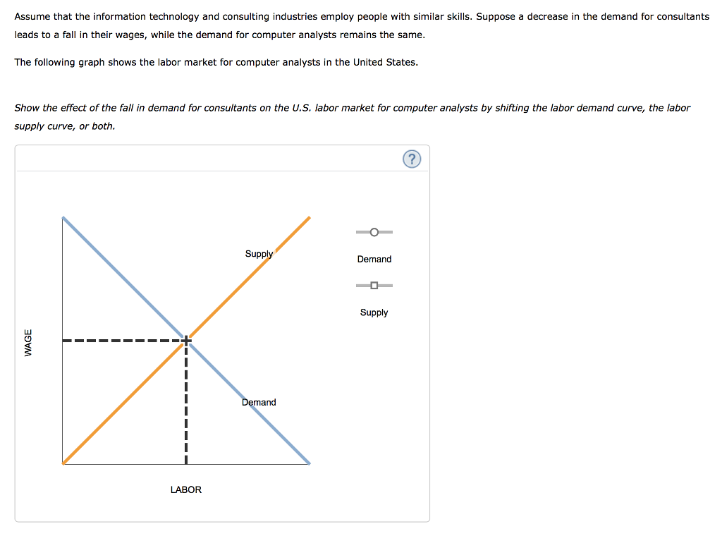 Solved Assume That The Information Technology And Consult