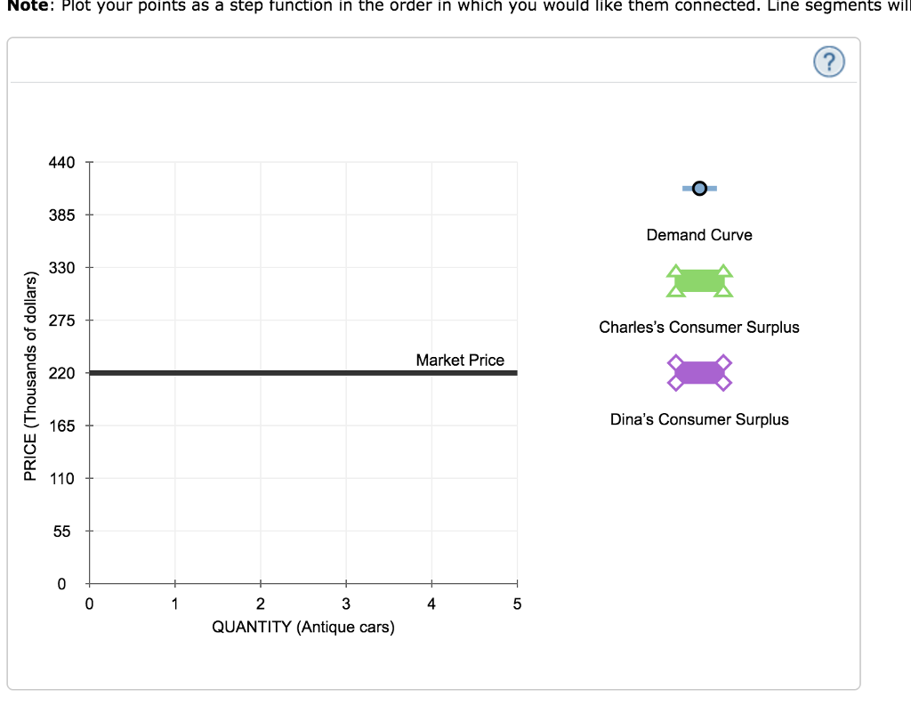 Consider The Market For Antique Cars The Market Chegg Com