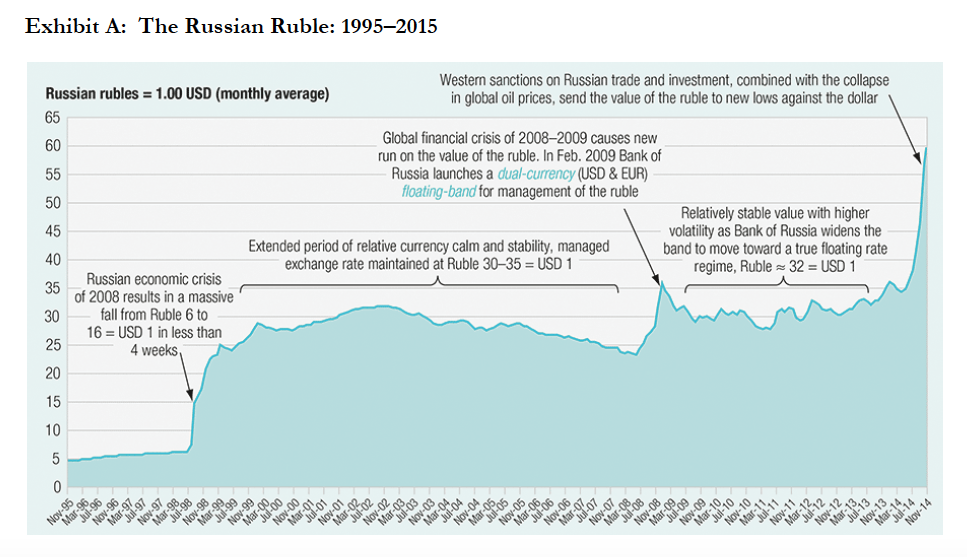 bne IntelliNews - Ruble continues slide, exchange rate passes RUB100 to euro