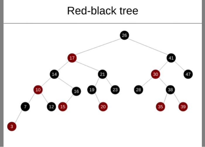 Treemap Red Black Tree Solved Red-Black Tree 26 17 41 14 21 30 47 10 23 28 38 7 15 | Chegg.com