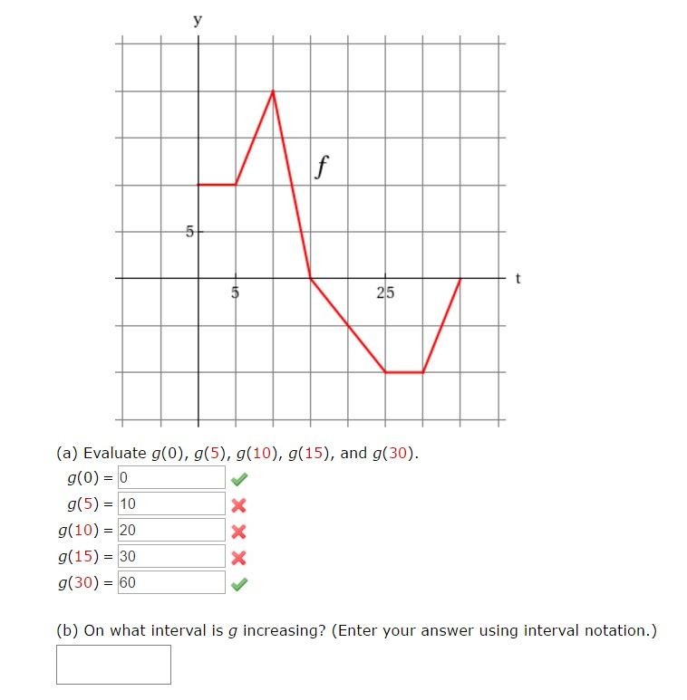 Solved Let G X X F T Dt 0 Where F Is The Function W Chegg Com