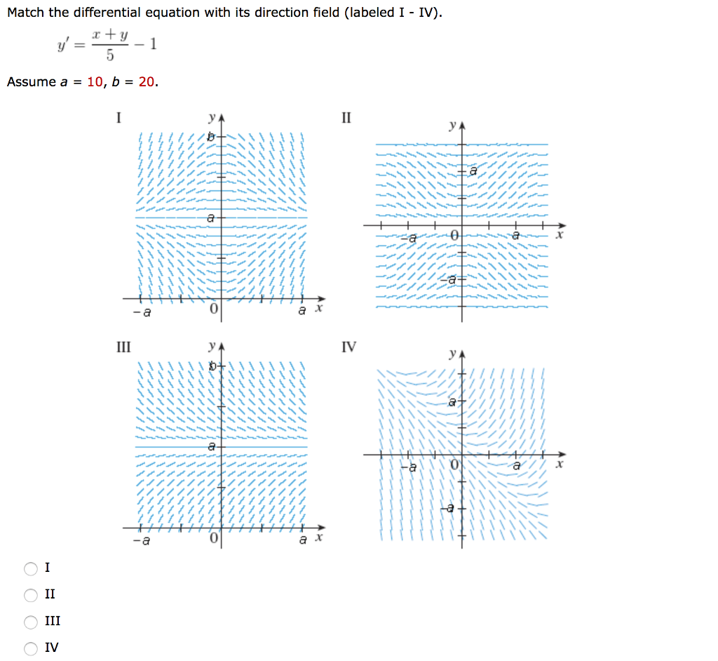 Solved Match The Differential Equation With Its Direction Chegg Com