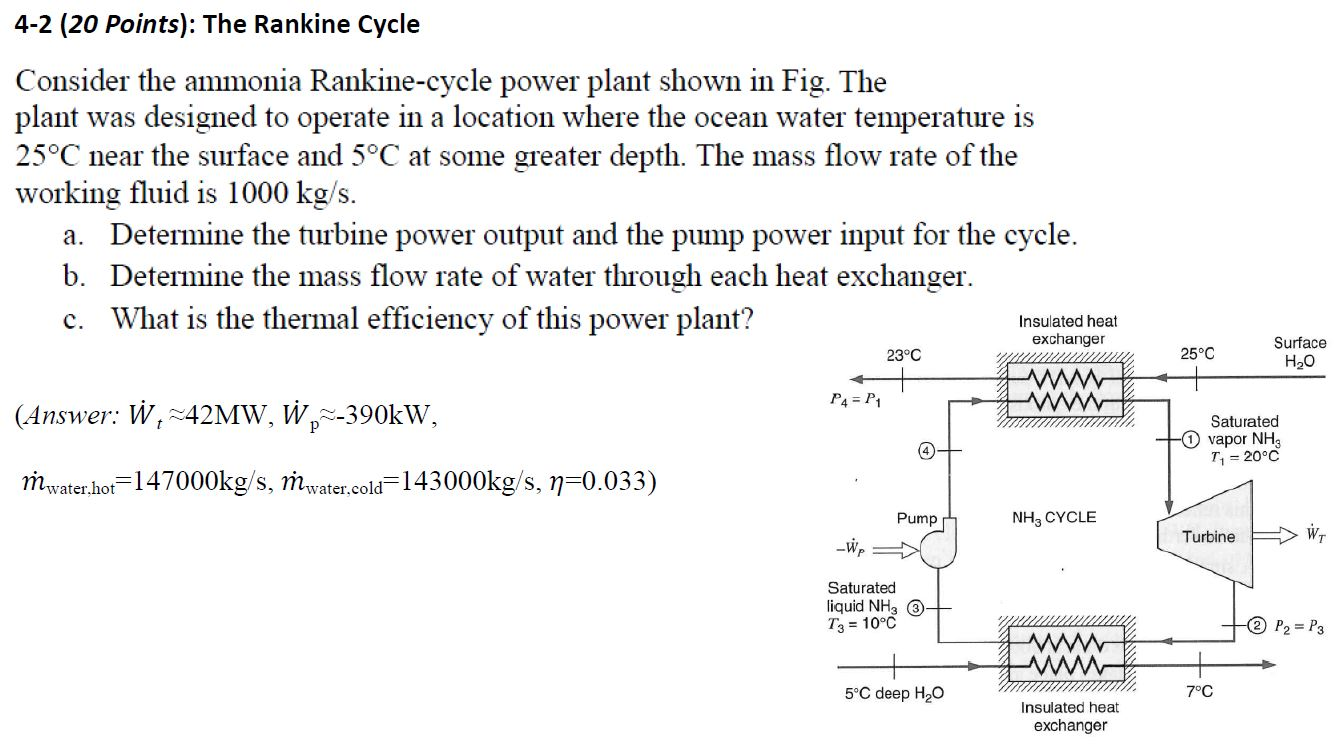 4 2 20 Points The Rankine Cycle Consider The Chegg 