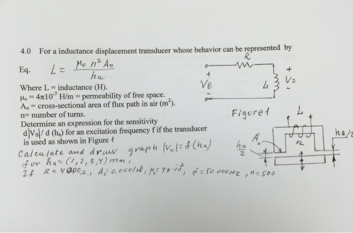 Solved For A Inductance Displacement Transducer Whose Beh Chegg Com