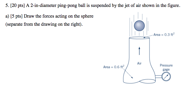 Solved 5 20 Pts A 2 In Diameter Ping Pong Ball Is Suspe