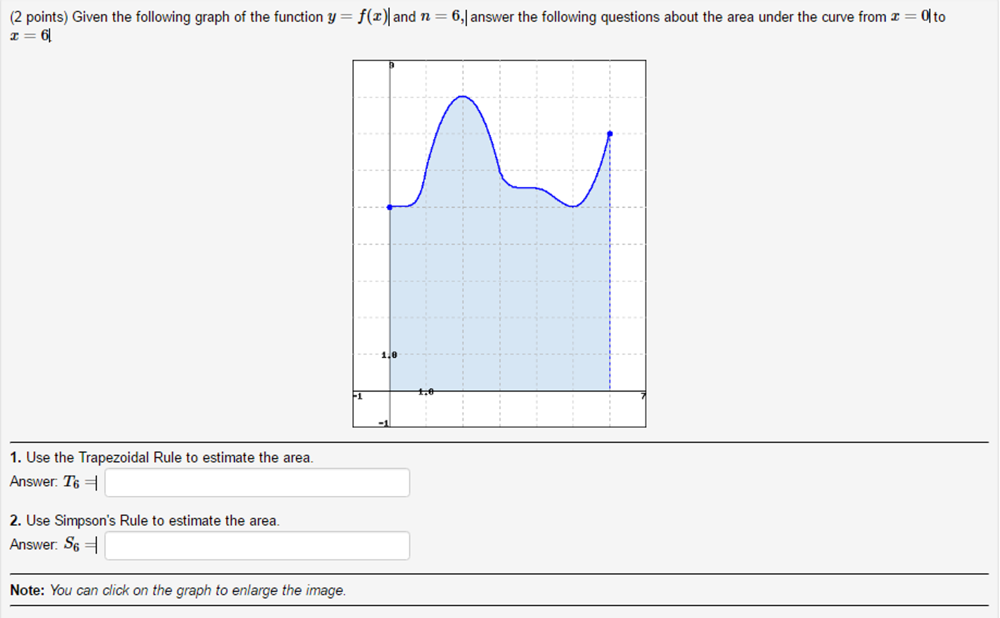 Solved Given The Following Graph Of The Function Y F X A Chegg Com