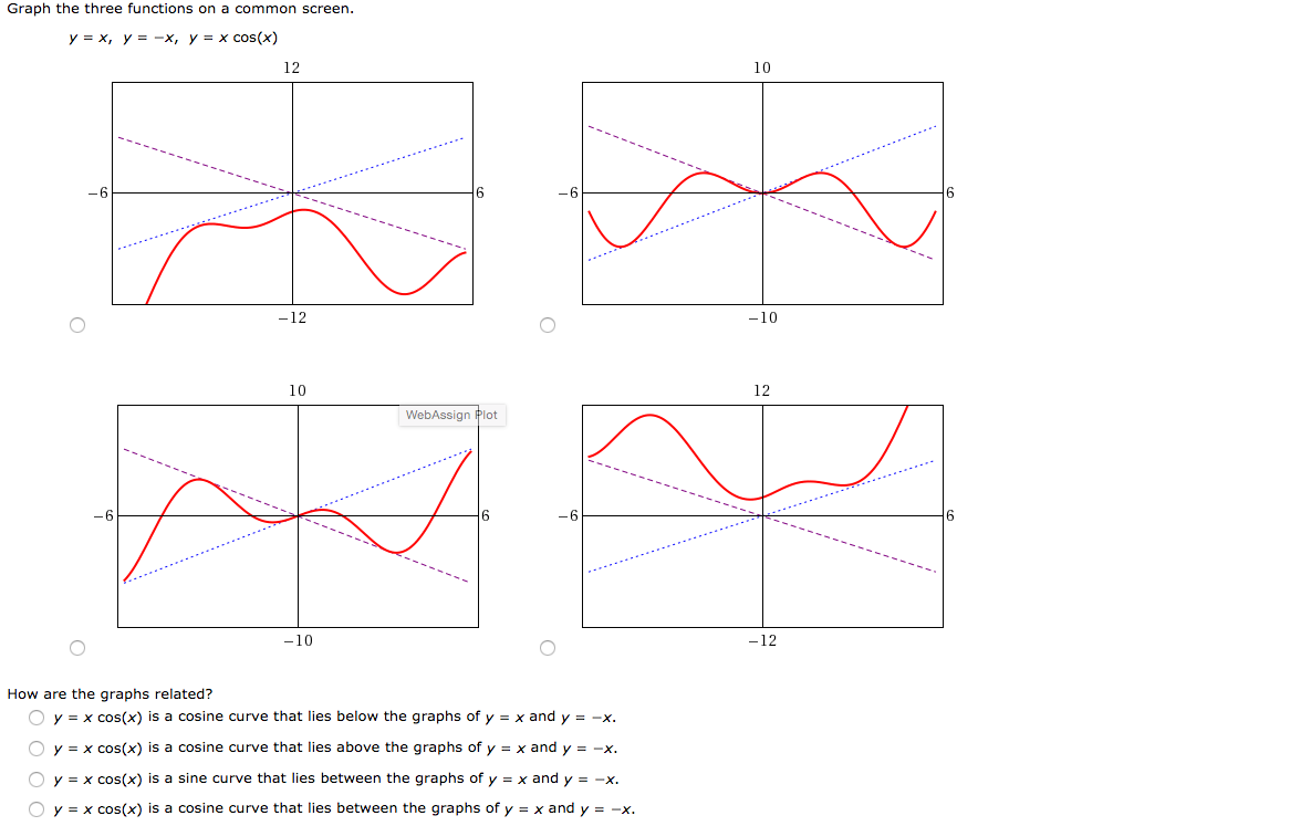 Graph The Three Functions On A Common Screen Y X Chegg Com