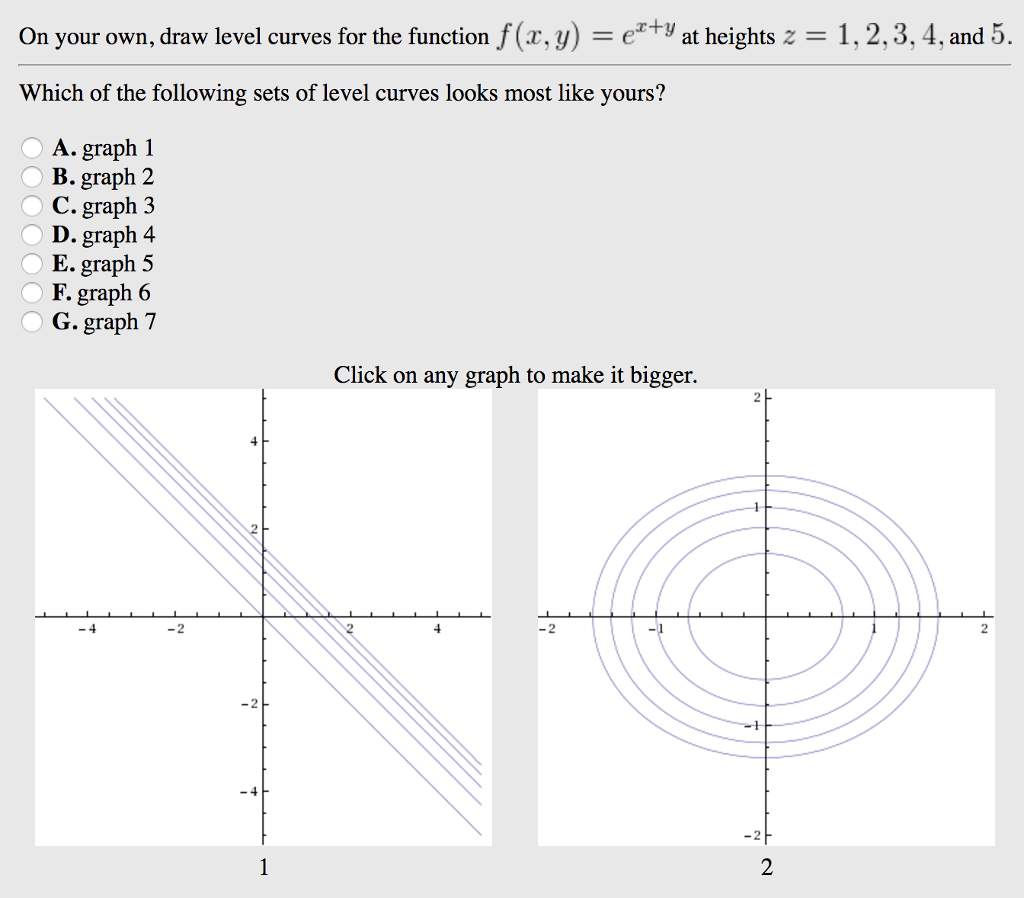 Solved On Your Own Draw Level Curves For The Function F A Chegg Com