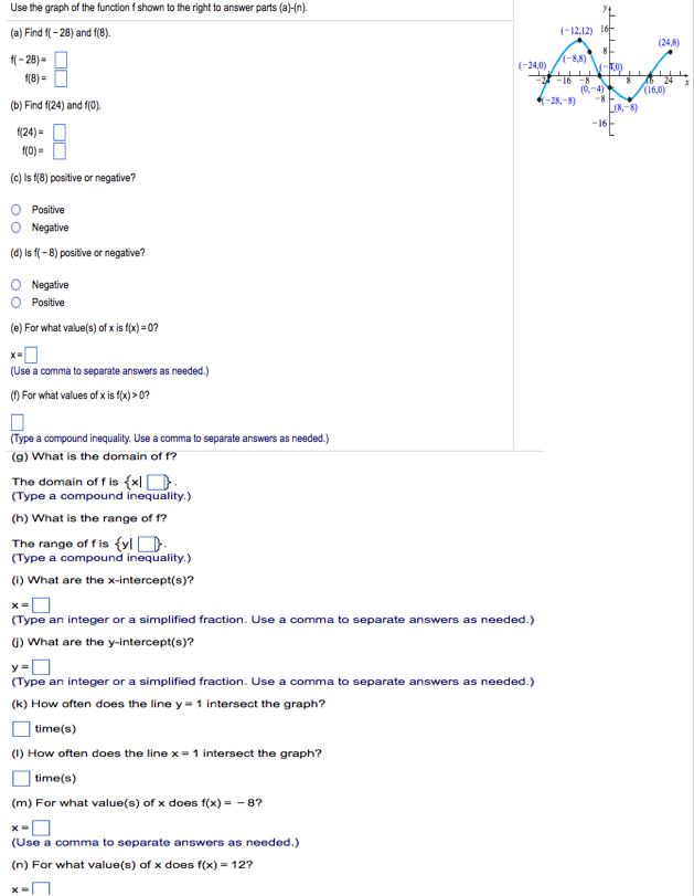 Solved Use The Graph Of The Function F Shown To The Right Chegg Com