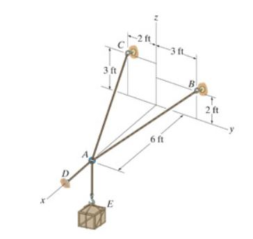The 160 Lb Crate Is Supported Cables Ab Ac And Chegg 