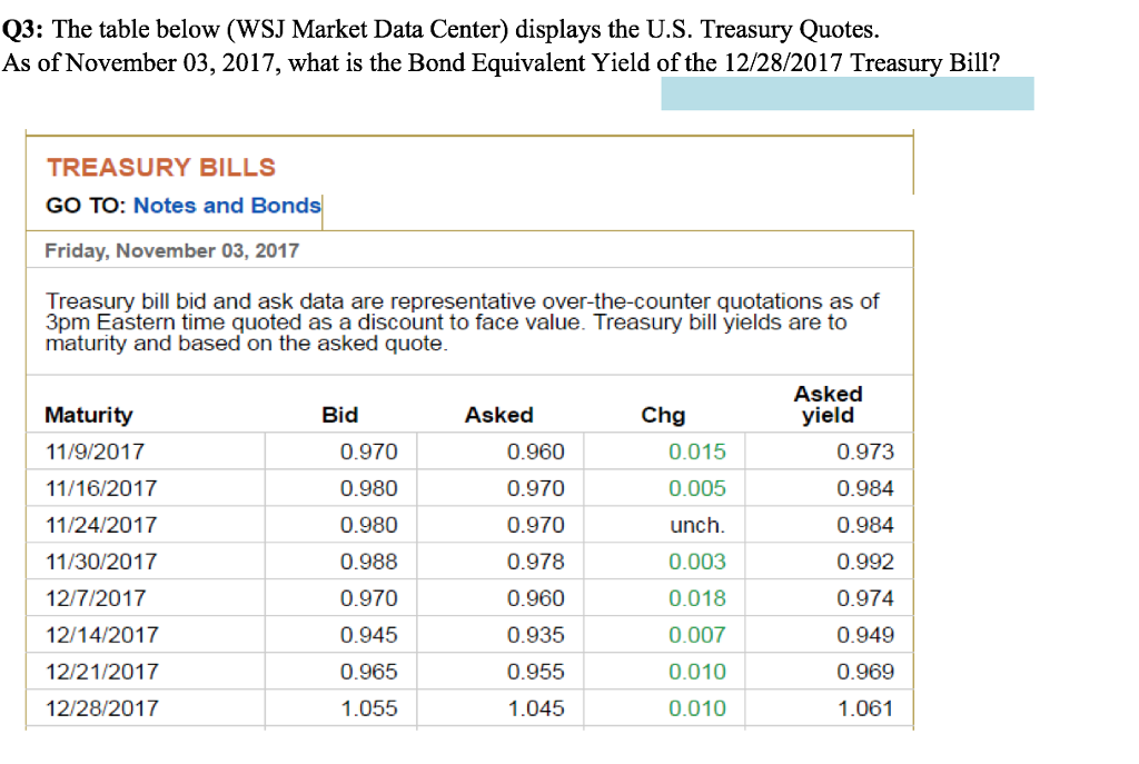 Solved Q3: The table below (WSJ Market Data Center) displays | Chegg.com