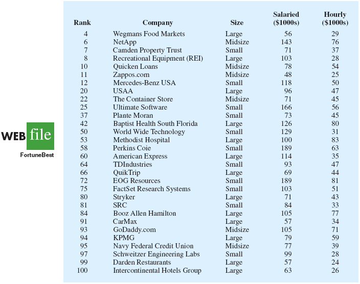 ADP on X: ICYMI: ADP has been named #1 on Comparably's list of