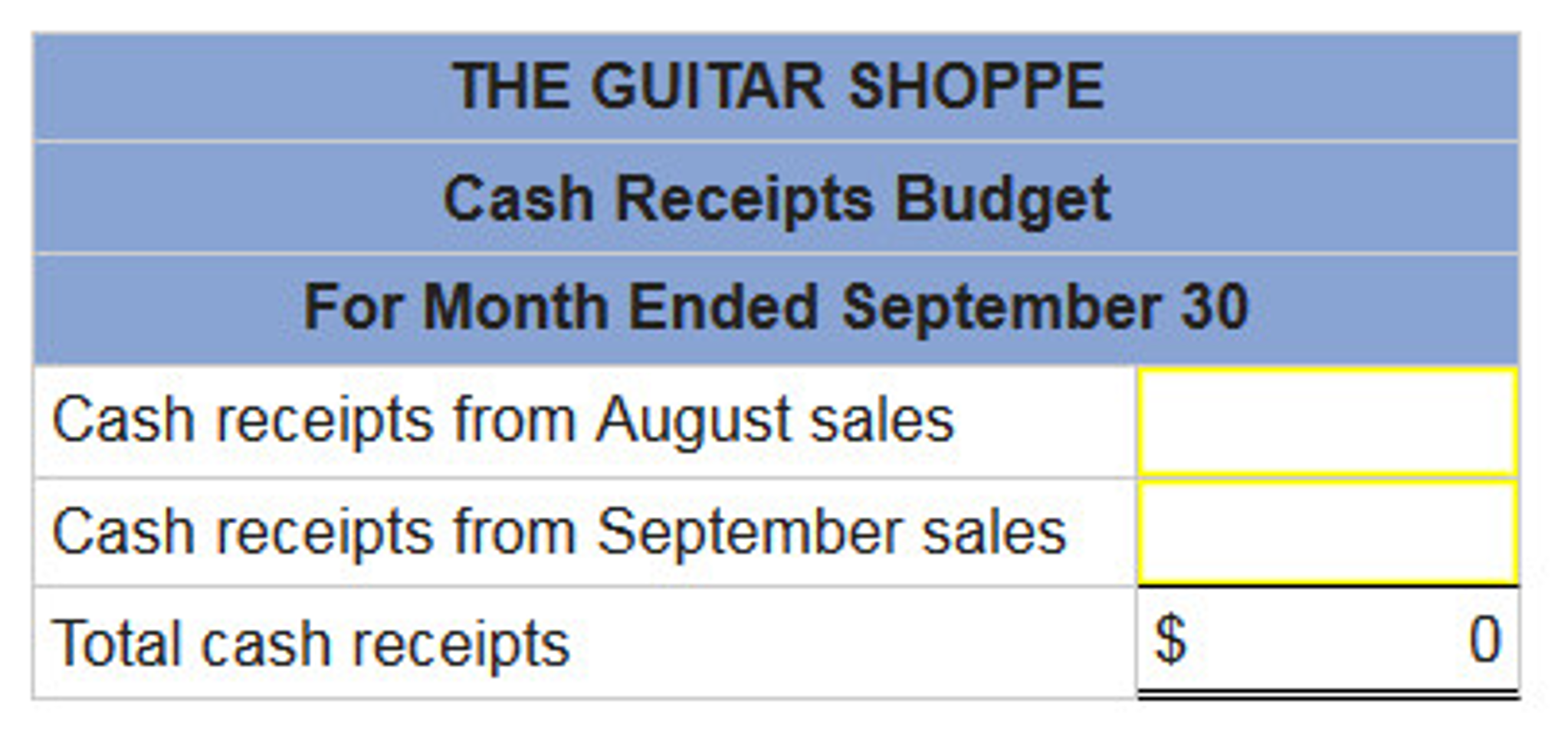 solved the guitar shoppe reports the following sales fore sale forecast
