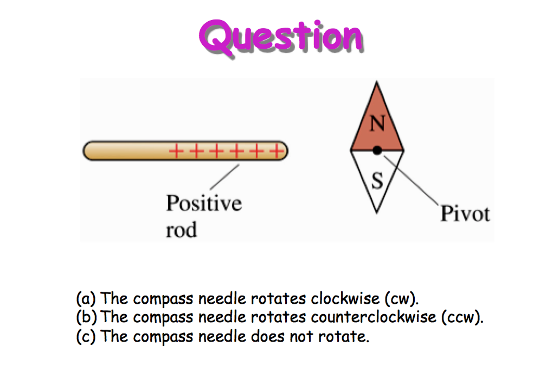 compass needle app