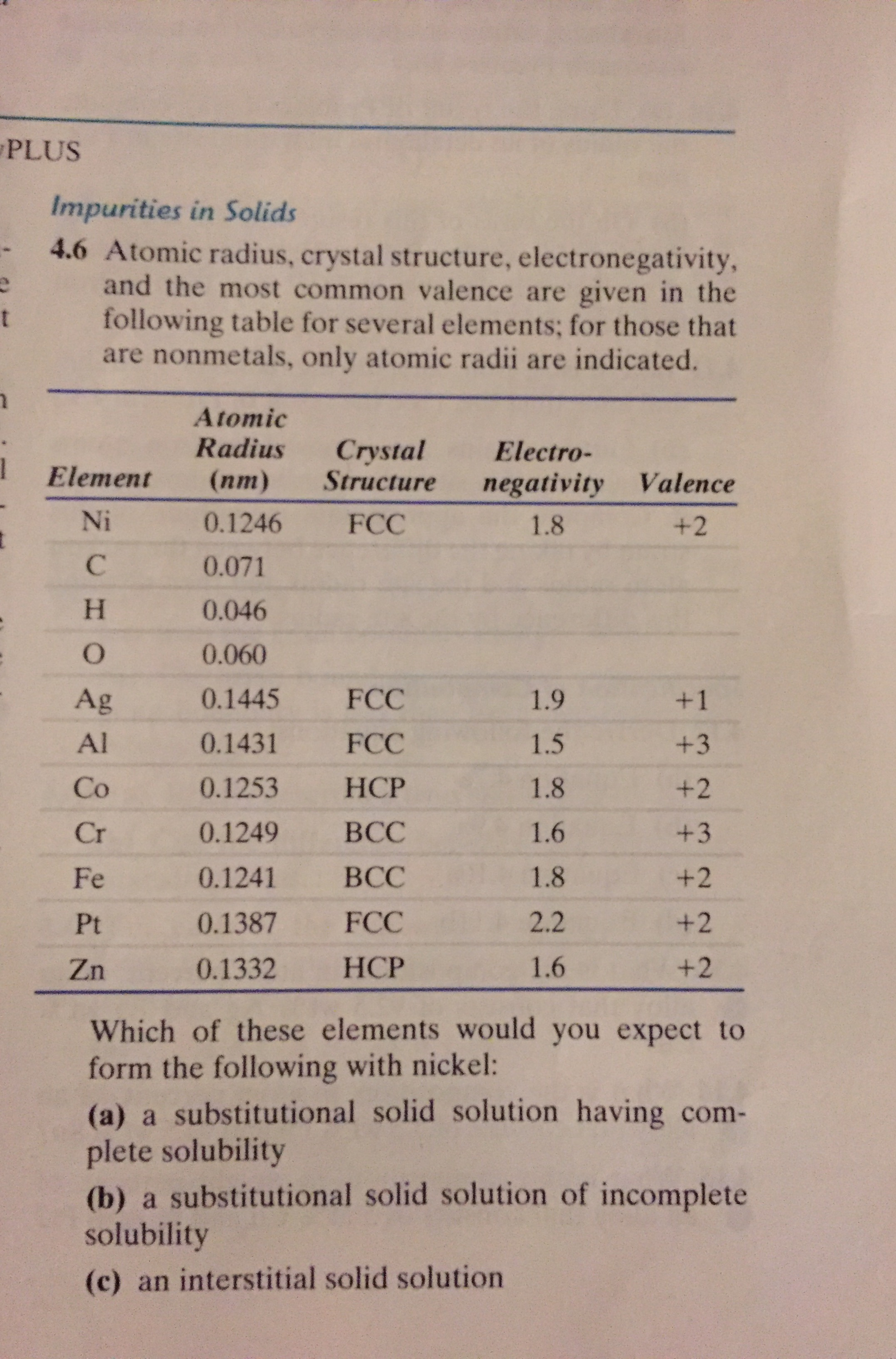 Atomic radius of elements image