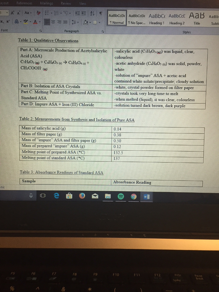 Synthesis and analysis of aspirin lab report image