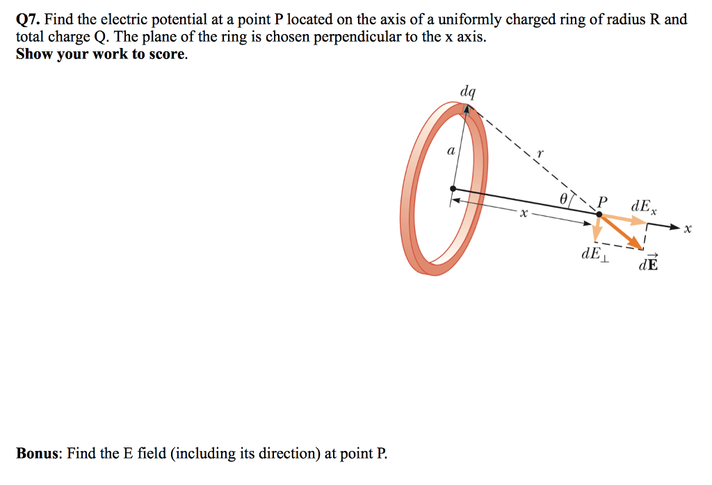 Solved 1. A ring of charge with radius R' and linear charge | Chegg.com