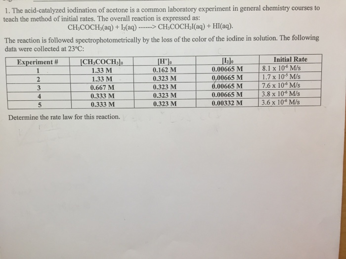 Iodination of propanone rate equation image