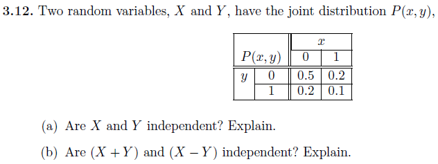 Solved A Are X And Y Independent Explain B Are X Chegg Com