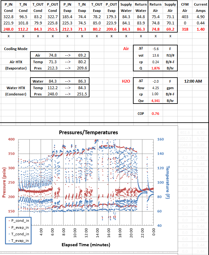 R410 Temperature Pressure Chart