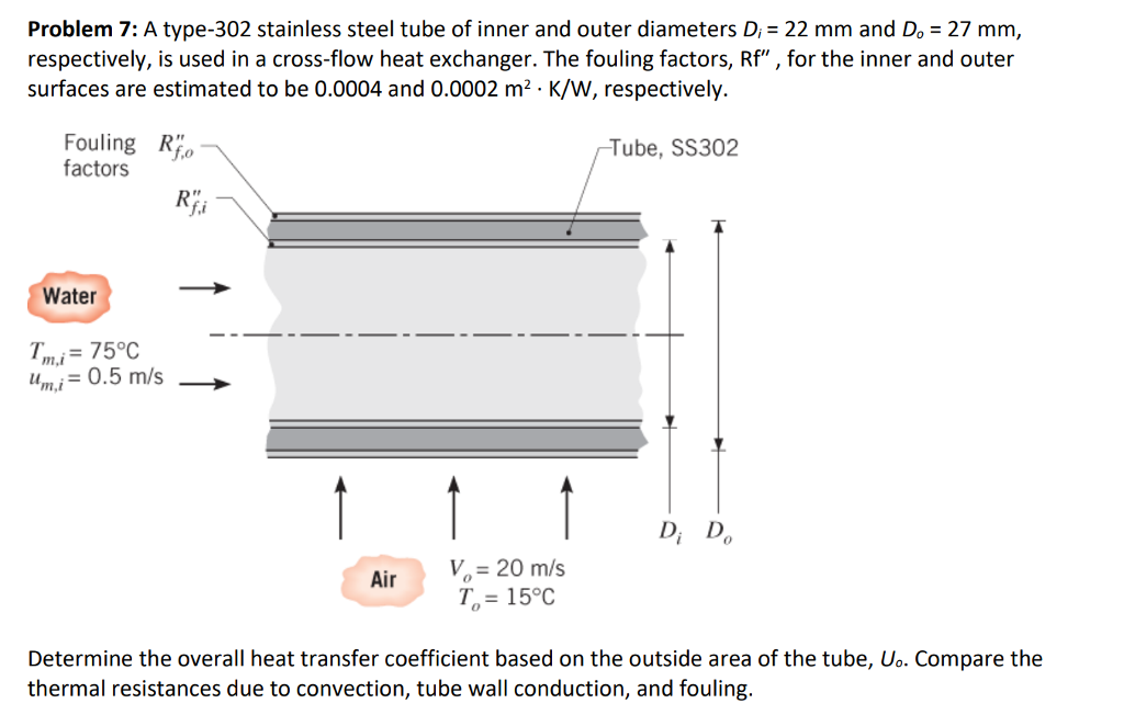 Rectangular Steel Tube Size Chart