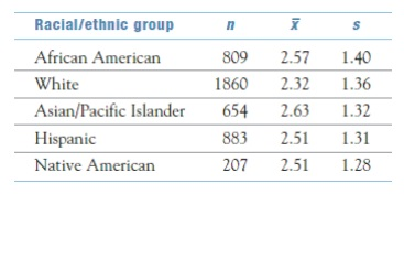 Do high school students from different racial/ethn