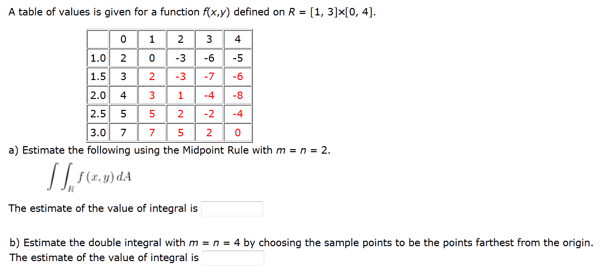 A Table Of Values Is Given For A Function F X Y Chegg Com