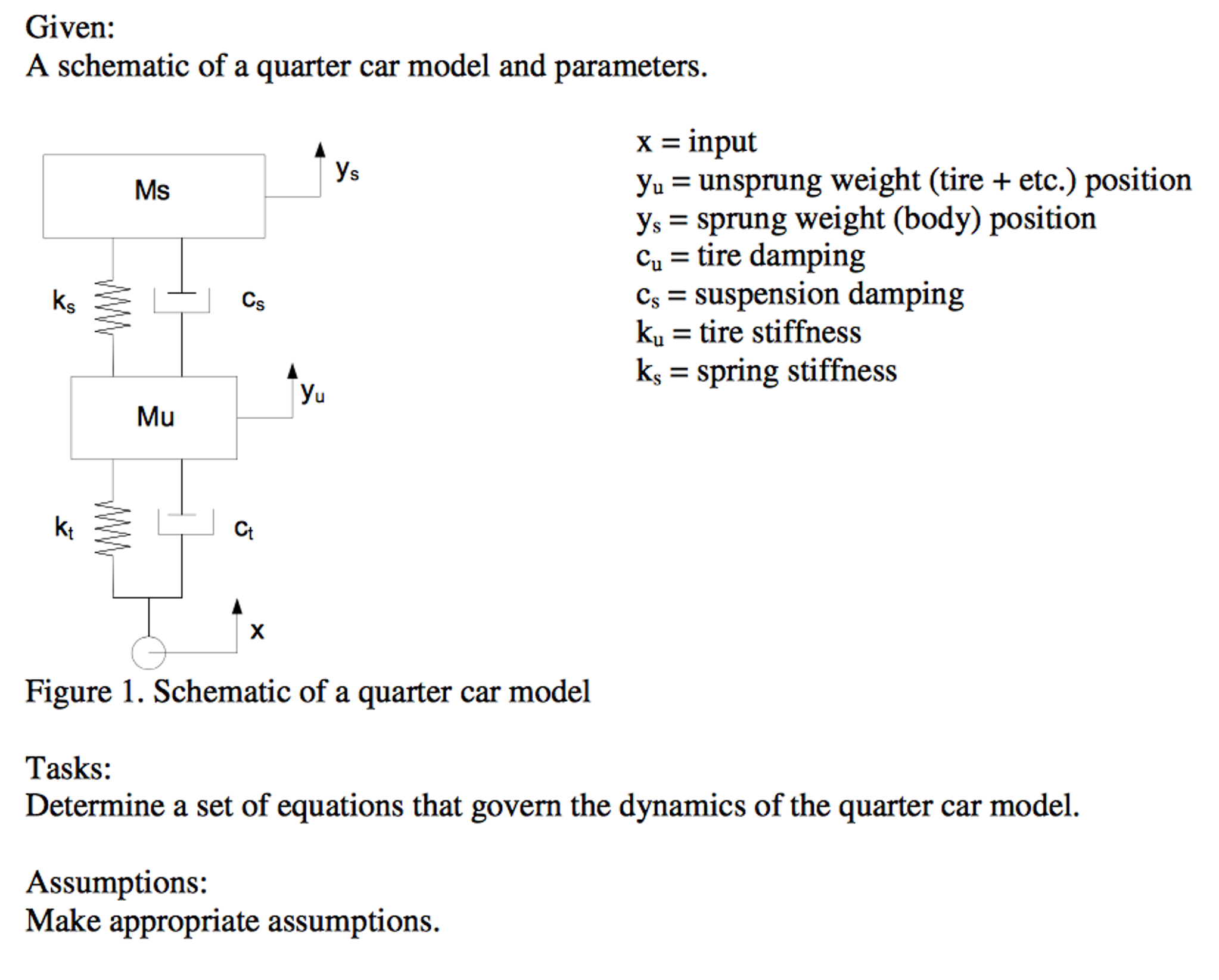 Solved Given A Schematic Of A Quarter Car Model And Para Chegg Com