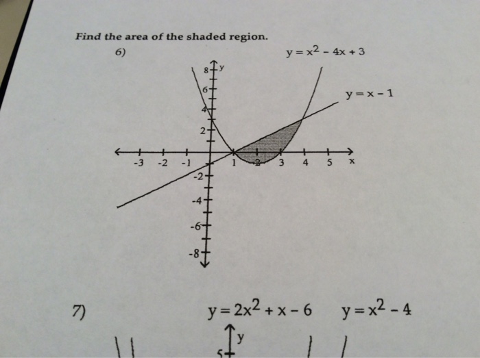 Solved Find The Area Of The Shaded Region Y X 2 4x Chegg Com