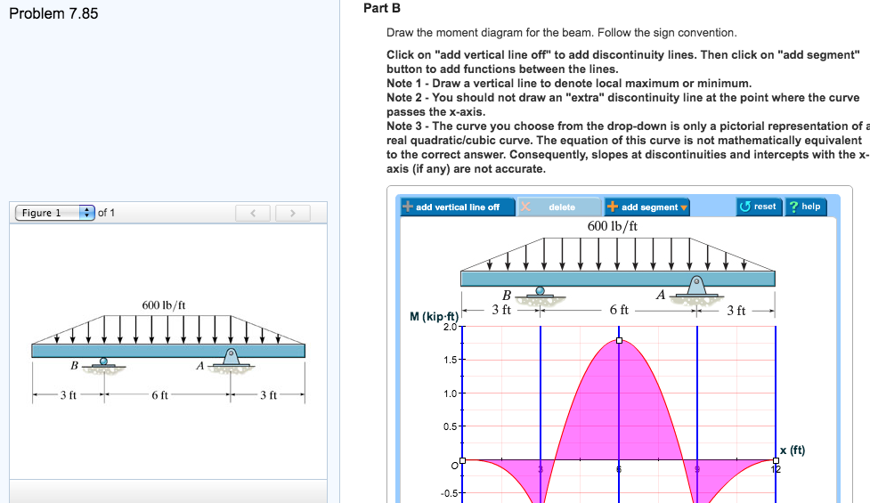 Problem 7.85 part b draw the moment diagram for the beam. follow the sign convention click on add vertical line off to add discontinuity lines. then click on add segment button to add functions between the lines note 1-draw a vertical line to denote local maximum or minimum note 2 you should not draw an extra discontinuity line at the point where the curve passes the x-axis note 3 the curve you choose from the drop-down is only a pictorial representation of a real quadratic/cubic curve. the equation of this curve is not mathematically equivalent to the correct answer. consequently, slopes at discontinuities and intercepts with the x axis (if any) are not accurate figure 1 of 1 add vertical line off delete reset ? help -add segment 600 lb/ft 600 lb/ft m (kip ft 3 ft 6 ft 3 ft 1.5 3 ft 6 ft 3 ft 0.5 x (ft)