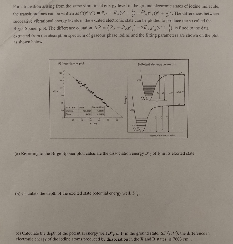 Arising Transition For Same Vibrational A The From ...