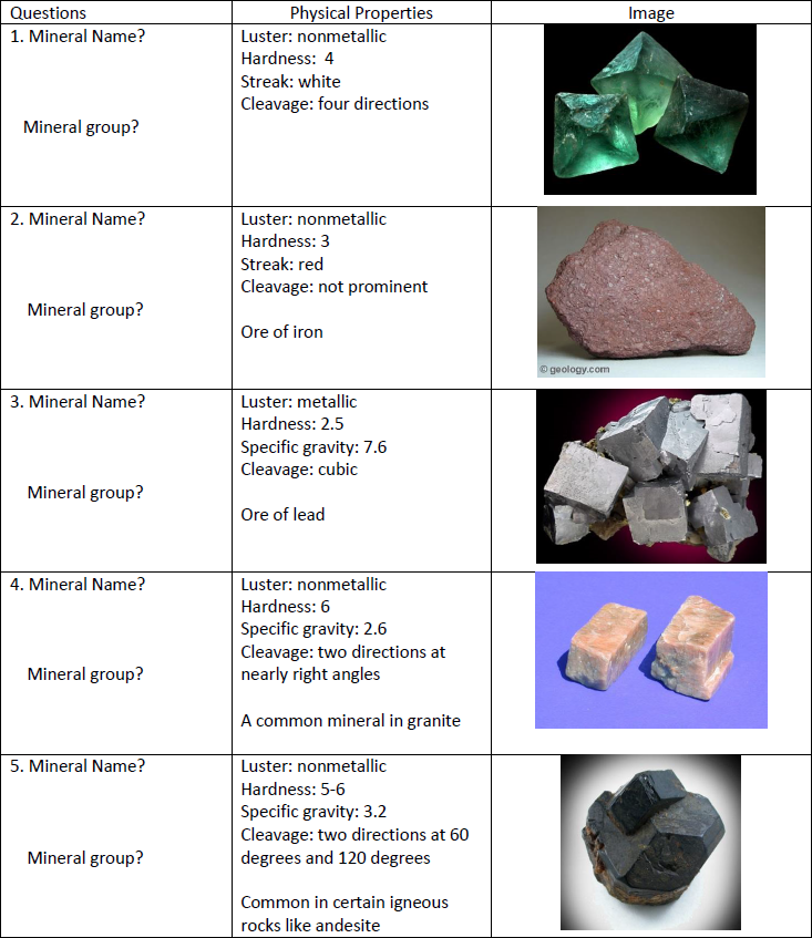 Mineral Luster Chart